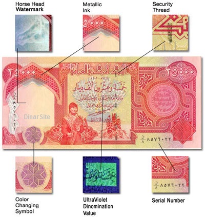 Iraqi dinar security features